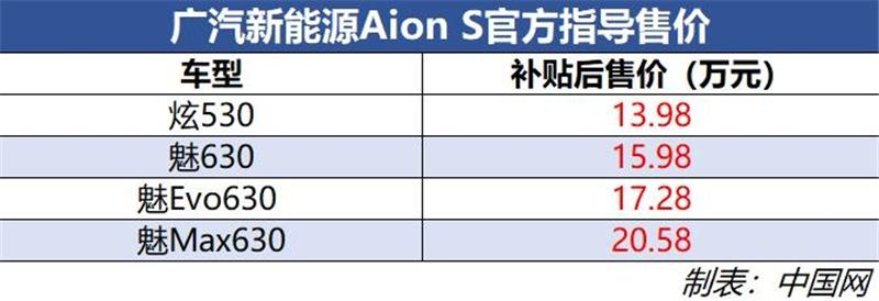 广汽新能源Aion S上市 售13.98万起